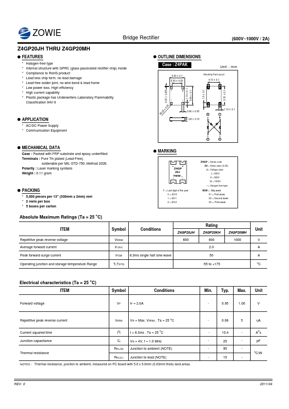 Z4GP20KH