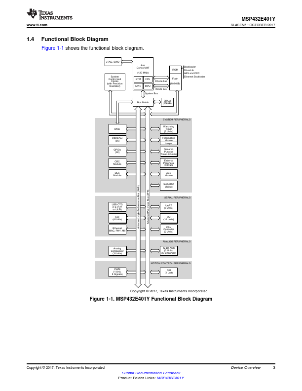 MSP432E401Y