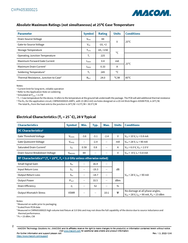 CMPA0530002S