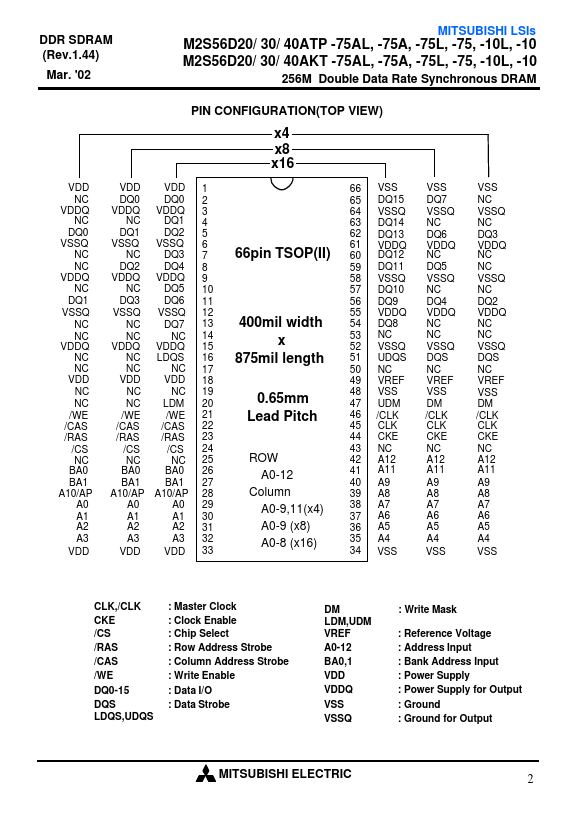 M2S56D40AKT-75