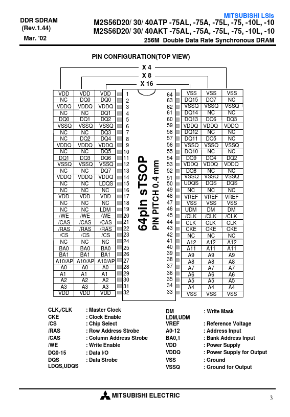 M2S56D40AKT-75