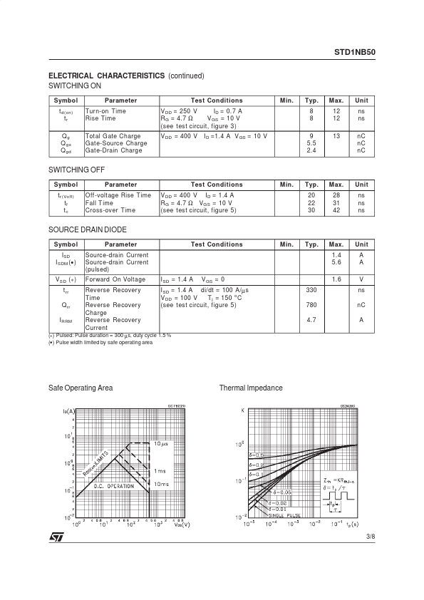 STD1NB50