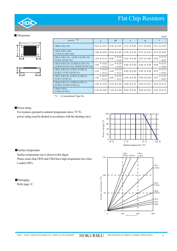 CR10220x