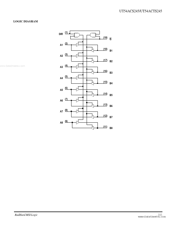 UT54ACS245