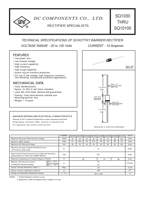 SQ1035