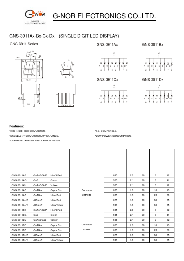 GNS-3911BD