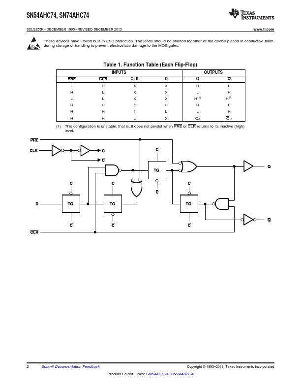 SNJ54AHC74W