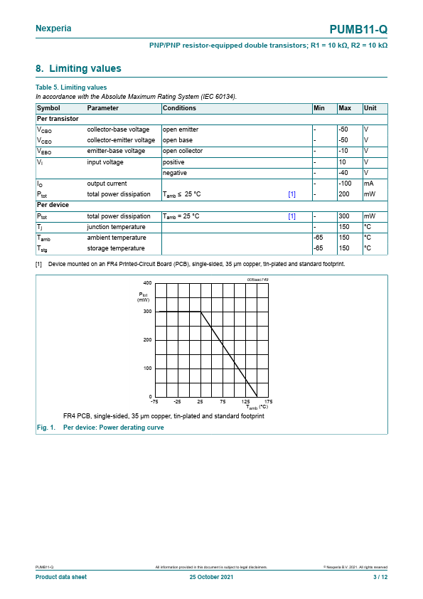 PUMB11-Q