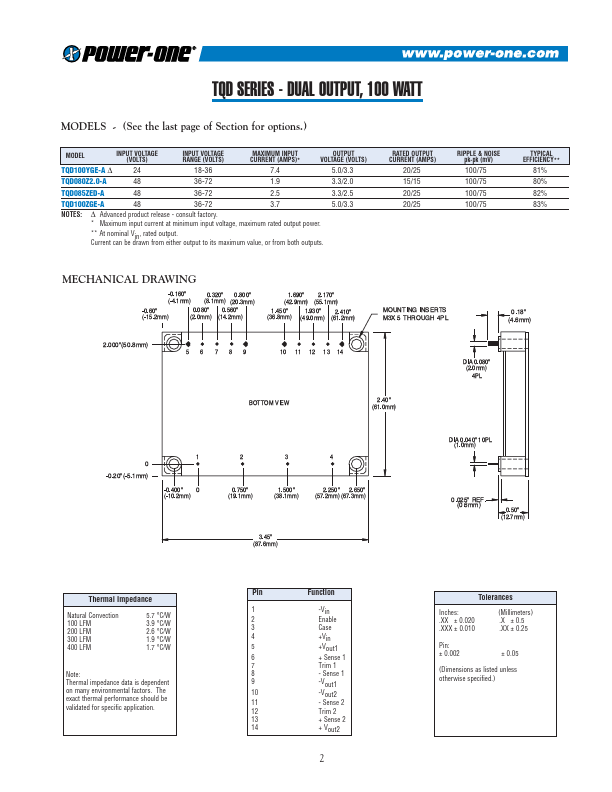 TQD080Z2.0-A