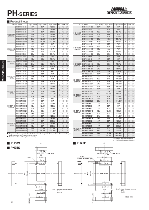 PH300F280-2