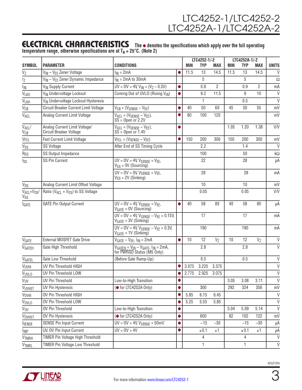 LTC4252A-1