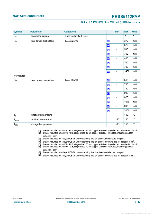 PBSS5112PAP