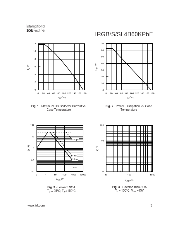 IRGB4B60KPBF