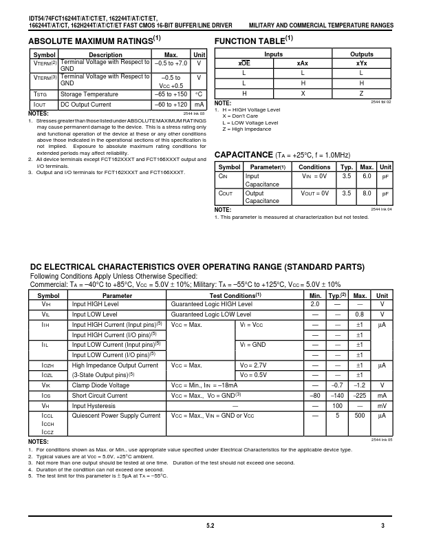 IDT74FCT166H244ET