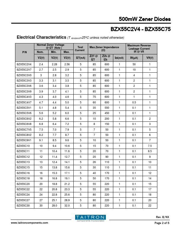 BZX55C5V1