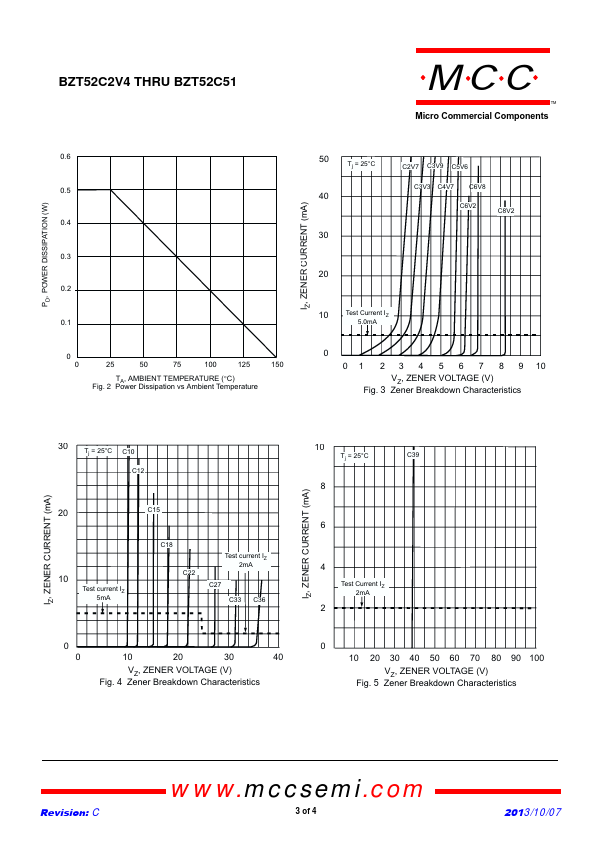 BZT52C4V3