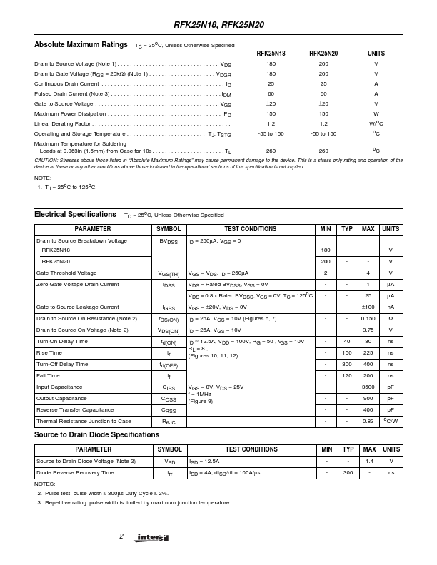 RFK25N20