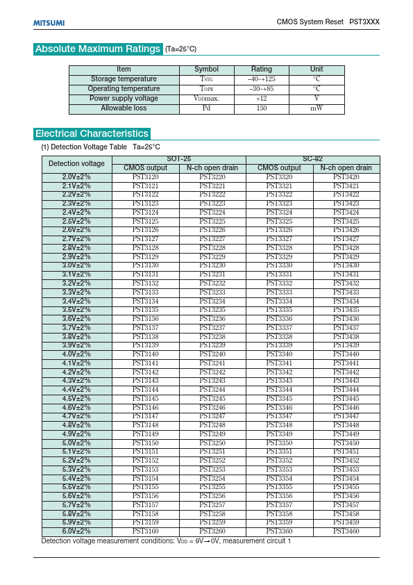 PST3350