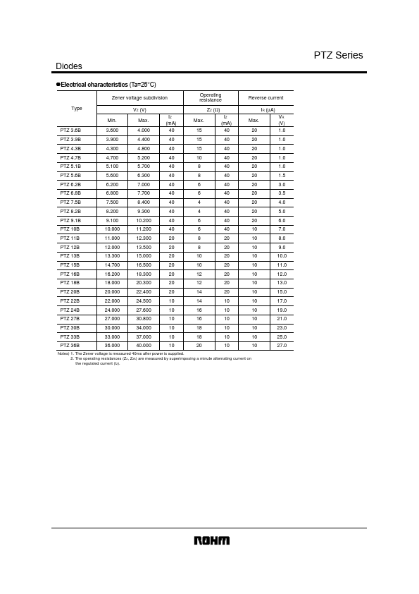 PTZ5.6B