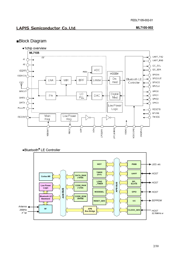 ML7105-002