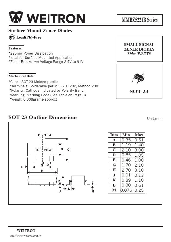 MMBZ5260B