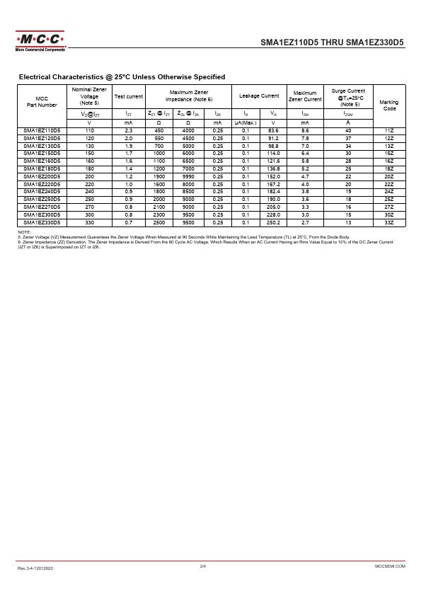 SMA1EZ110D5