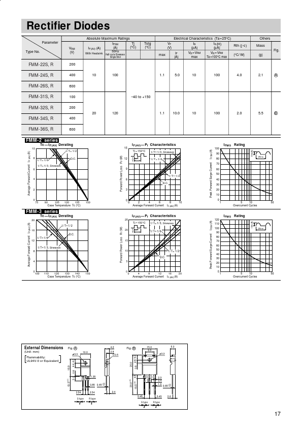 FMM-22R