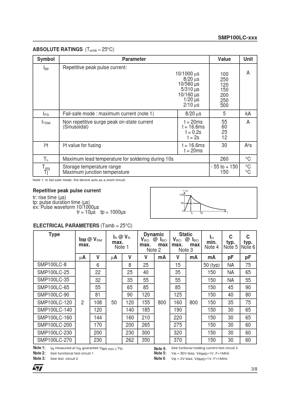 SMP100LC-25