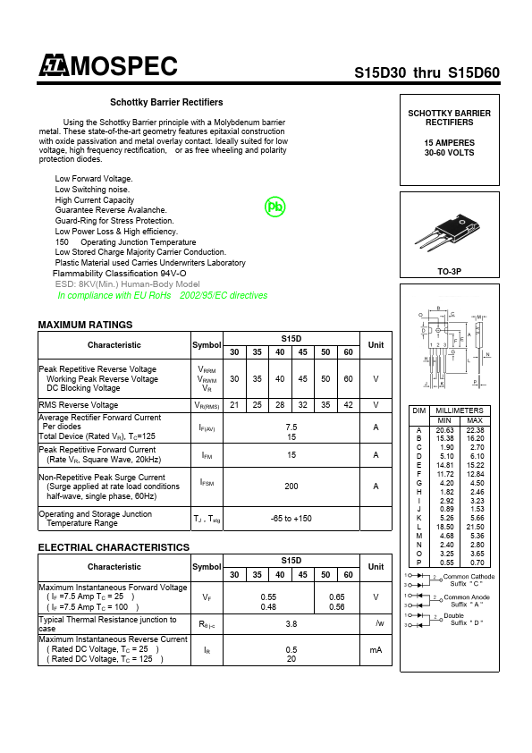 S15D60