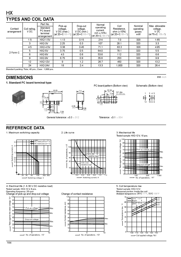 HX2-5V