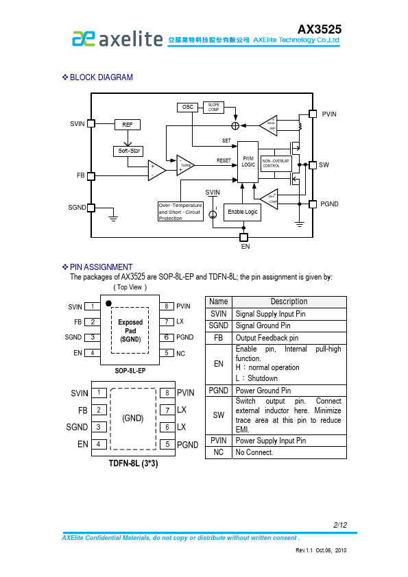 AX3525