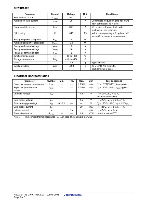 CR25RM-12D