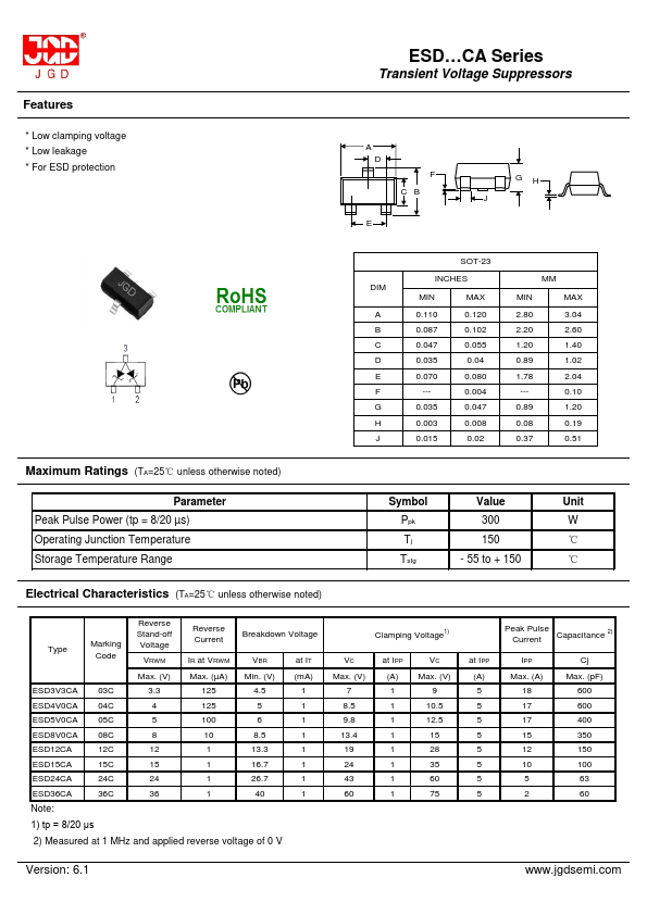 ESD24CA