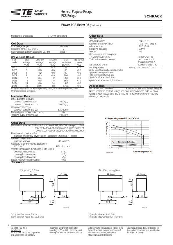 RZ03-1C4-D012