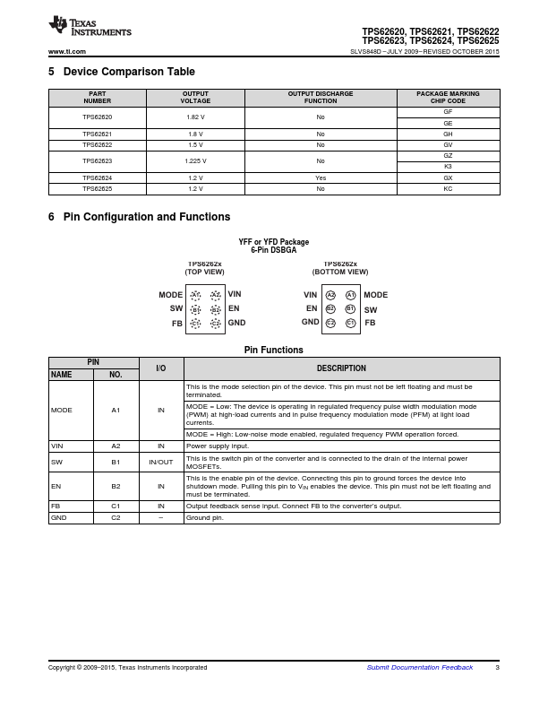 TPS62625