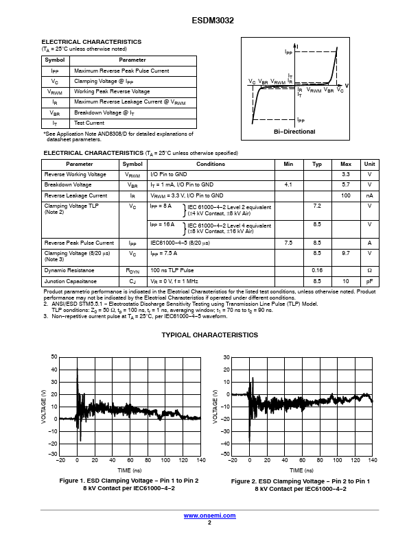 ESDM3032