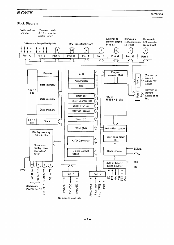 CXP50P116