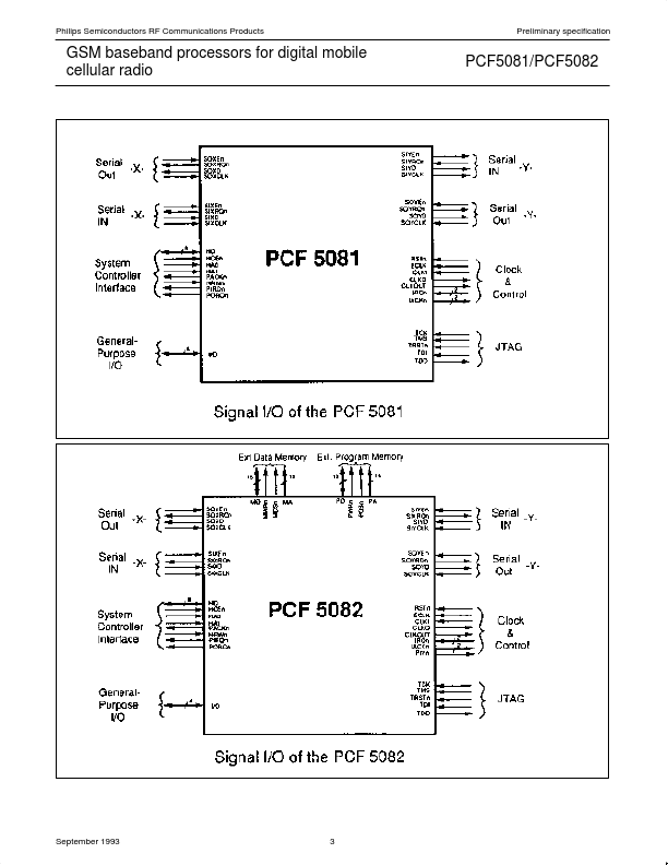 PCF5081