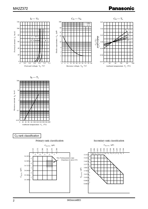 MA372