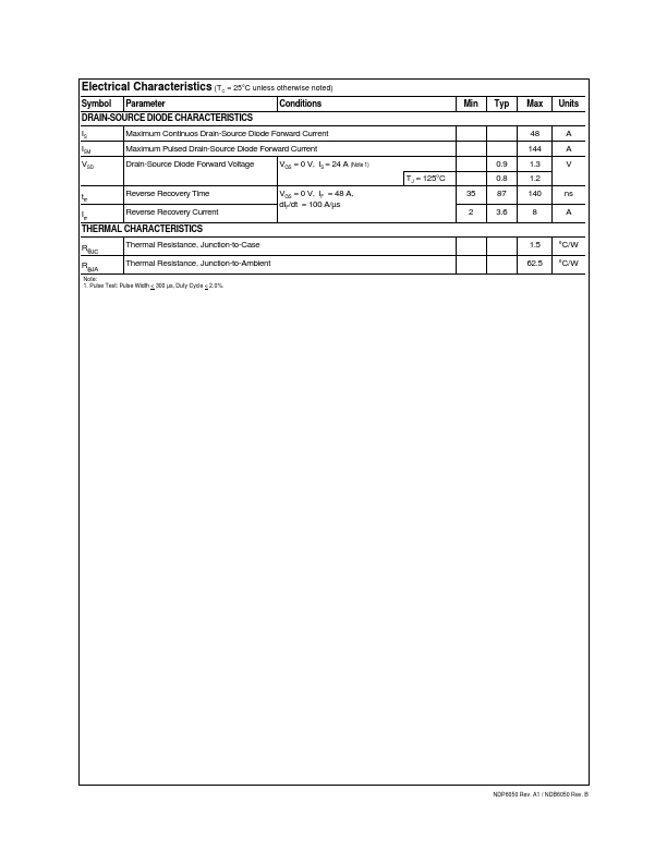 NDP6050