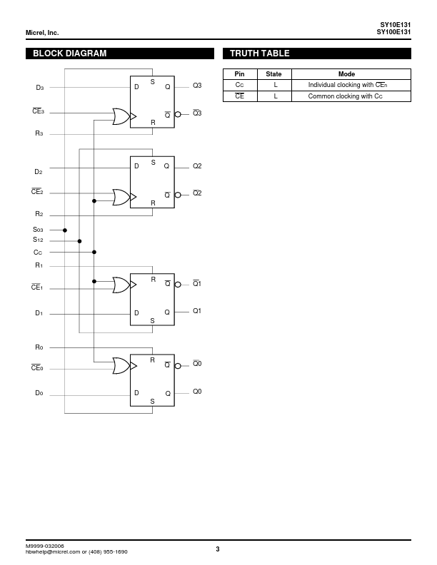 SY10E131