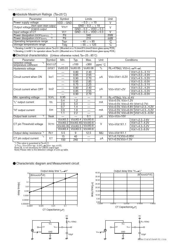 BD5223