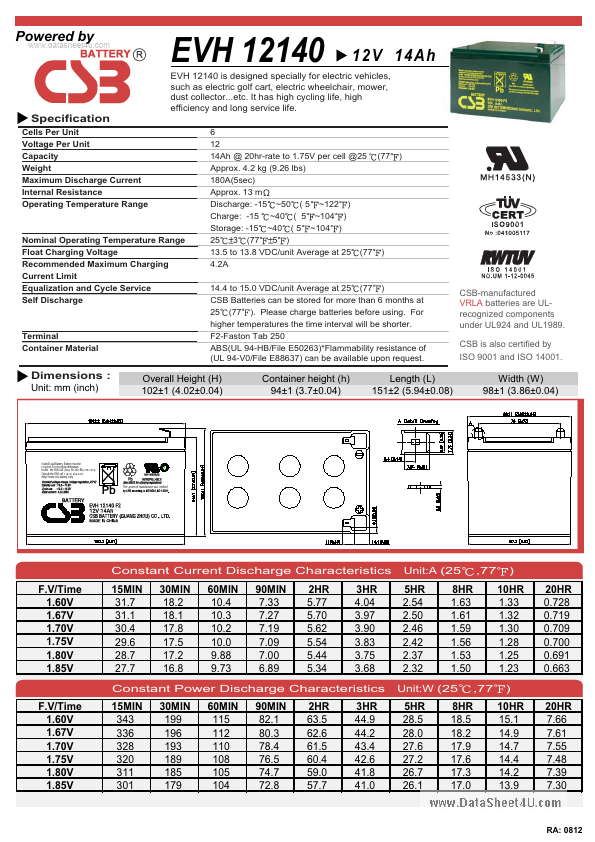 EVH12140