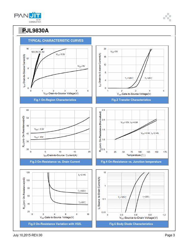 PJL9830A