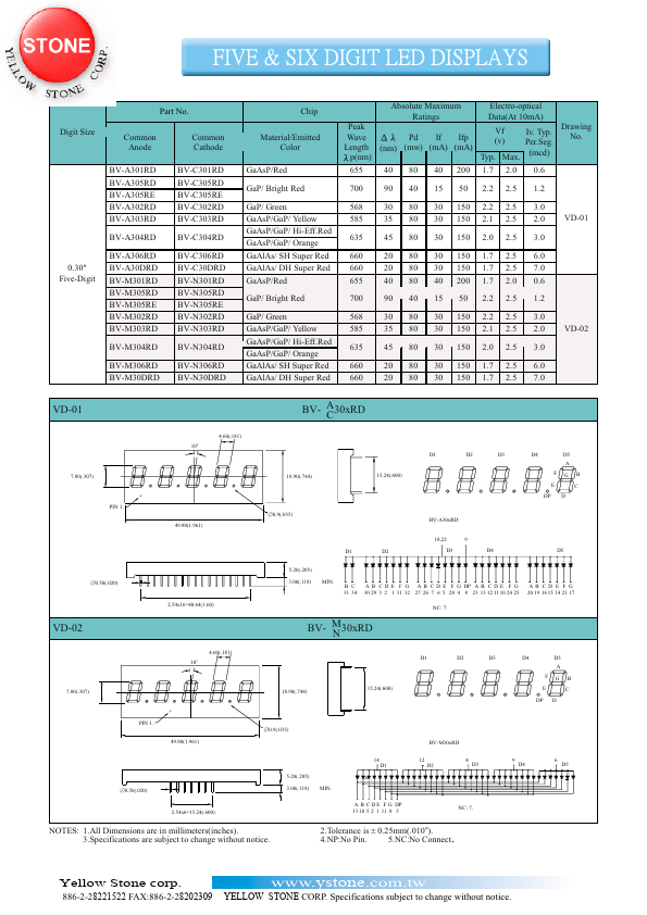 BV-M302RD