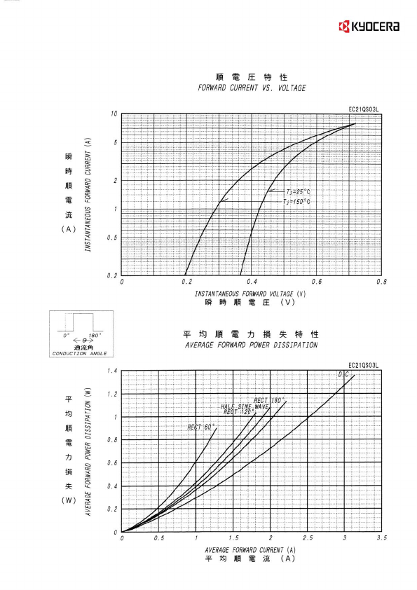 EC21QS03L