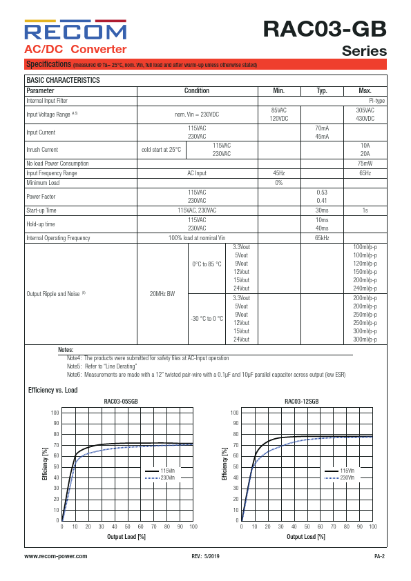 RAC03-15SGB