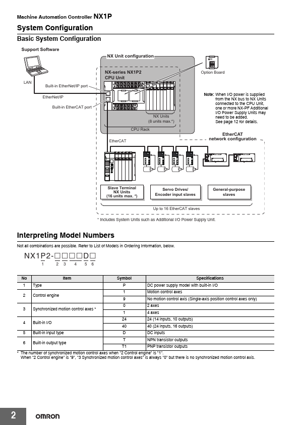 NX1P