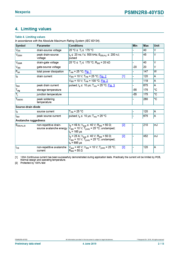 PSMN2R8-40YSD