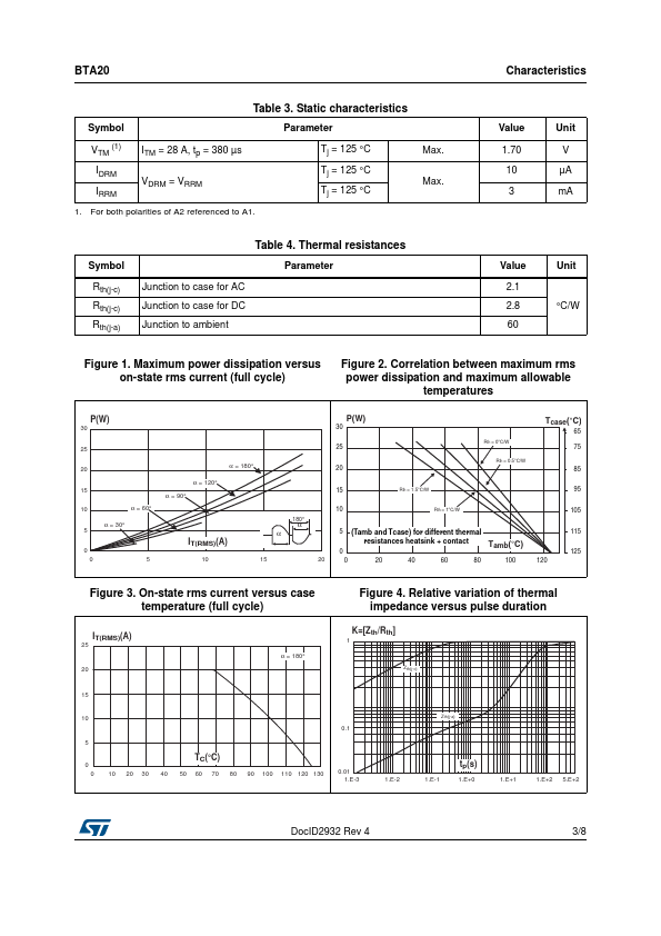 BTA20-700BW